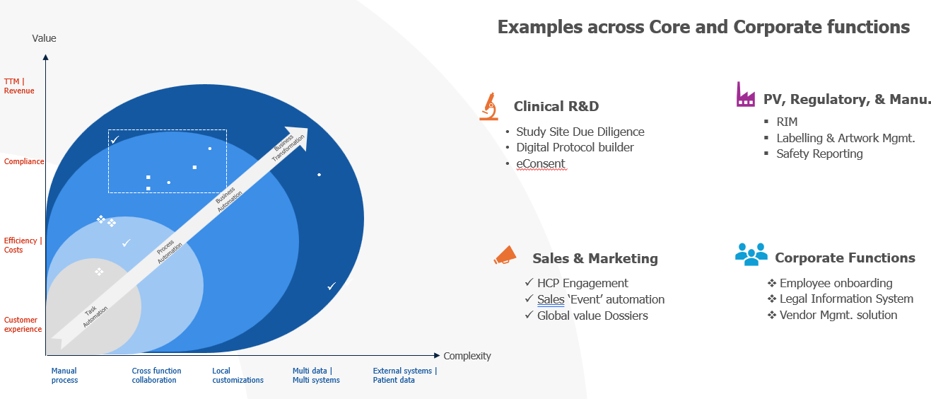 1. Use Cases for Early Adopters of DPA