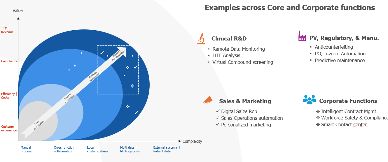 2.Use Cases for Early Adopters of DPA