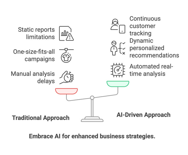 How AI and Real-Time Insights are Shaping Customer 360 Strategies