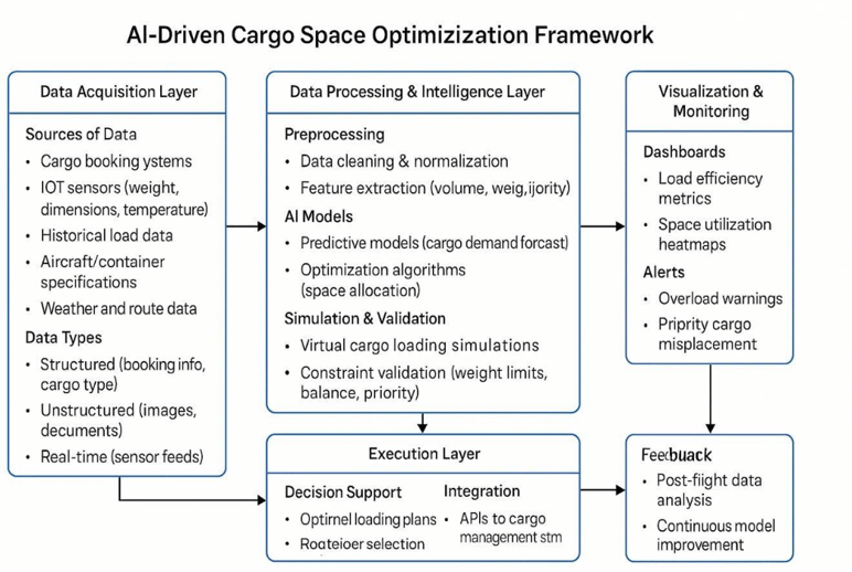 Transforming Cargo Efficiency at Scale