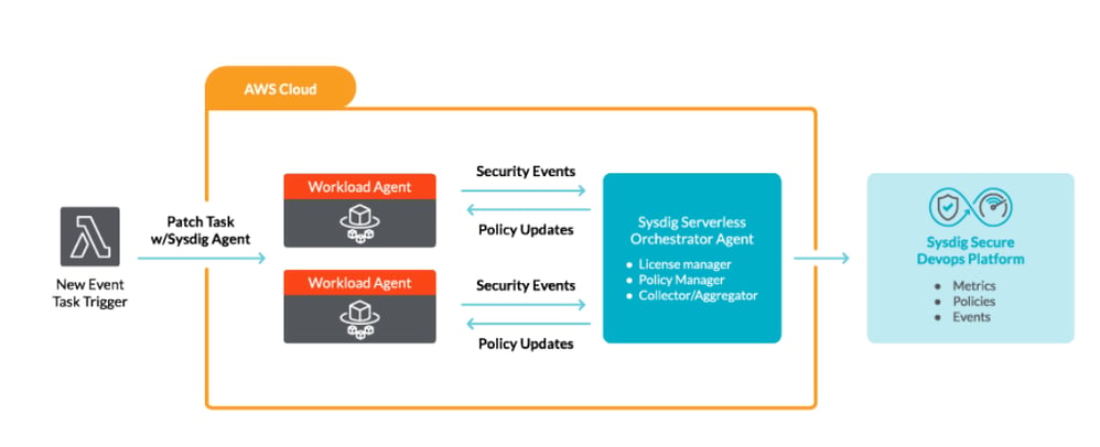 Fargate Runtime Security