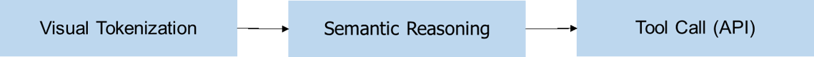 Agentic Computer Vision Mechanism 