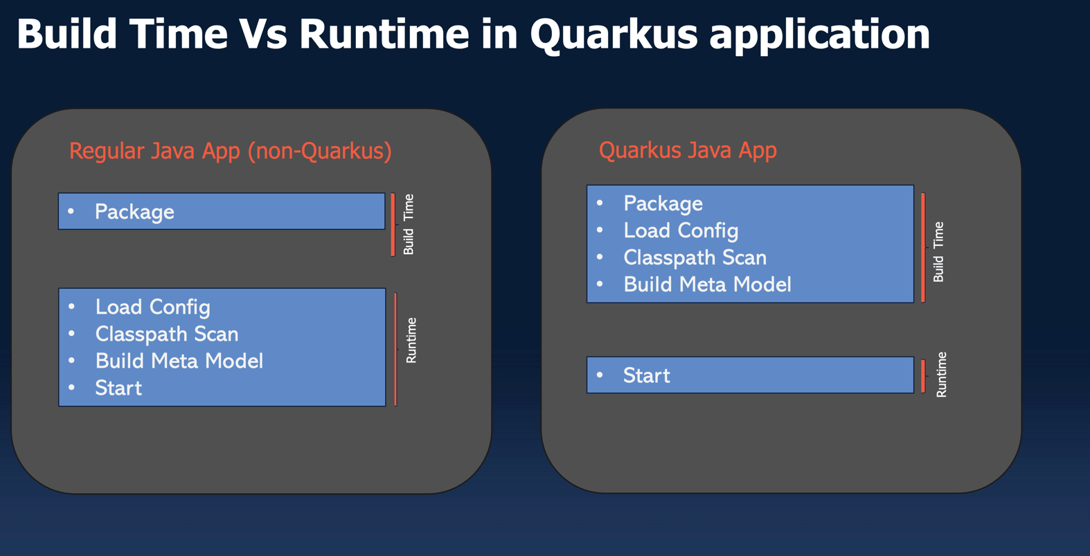 Quarkus Example Quarkus – Overview, Advantages over Spring Boot and Internal Working