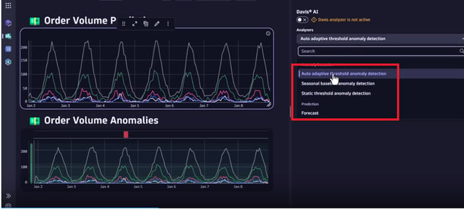 DavidAI console in Dynatrace