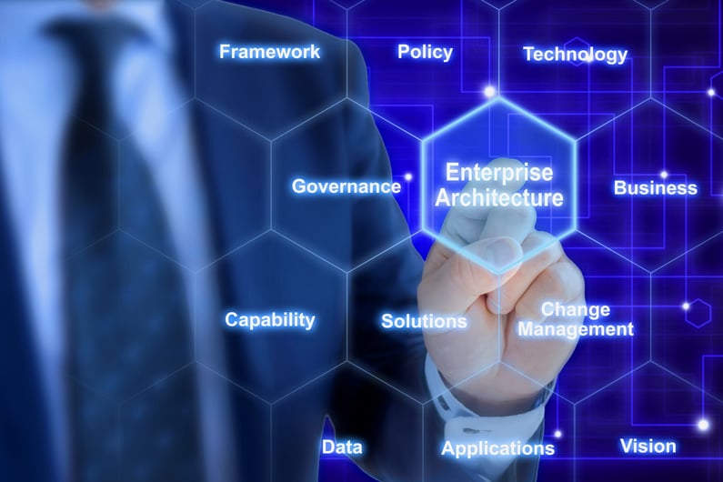 The Need for an Enterprise Architecture (EA) Program in the Modern IT Landscape