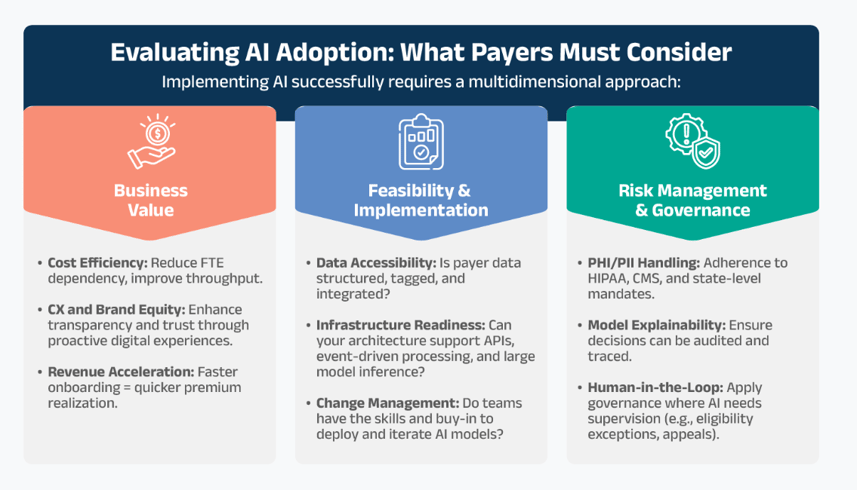 Emerging Trends in the Enrollment Value Chain
