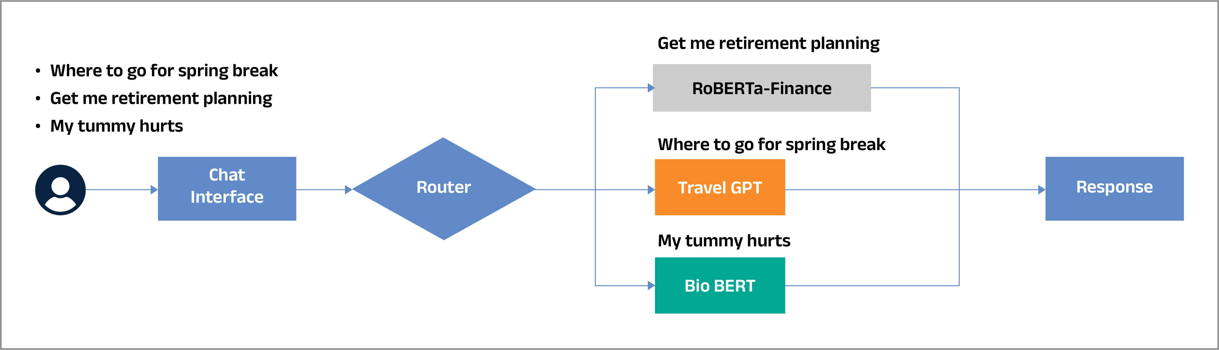 Lmmt Routing And Filtering What Is Dynamic LLM Routing and Why Does It Matter?