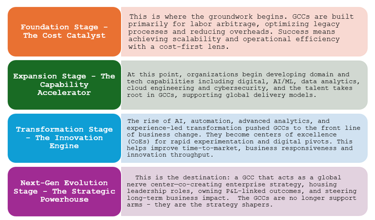 The GCC Maturity Curve: More Than Just Cost Efficiency