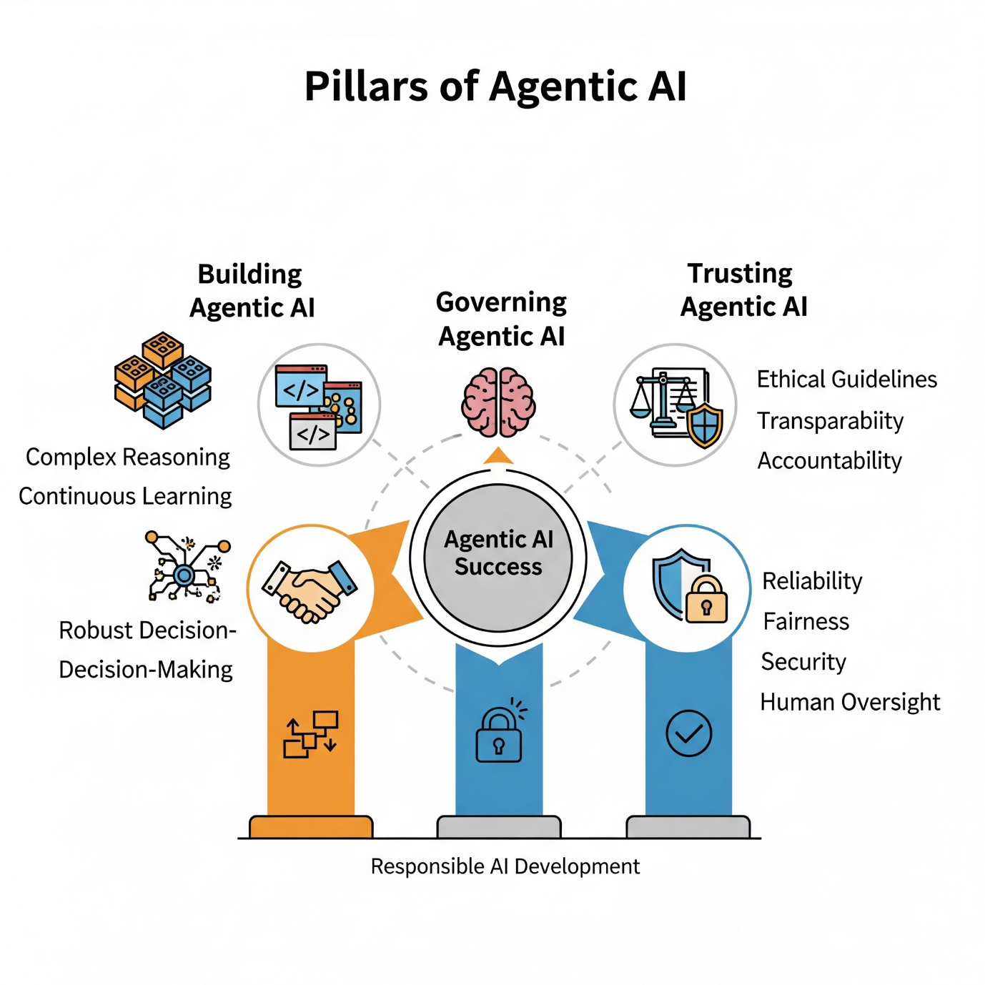 From Automation to Autonomy: The Dawn of Agentic AI and Elevating ...
