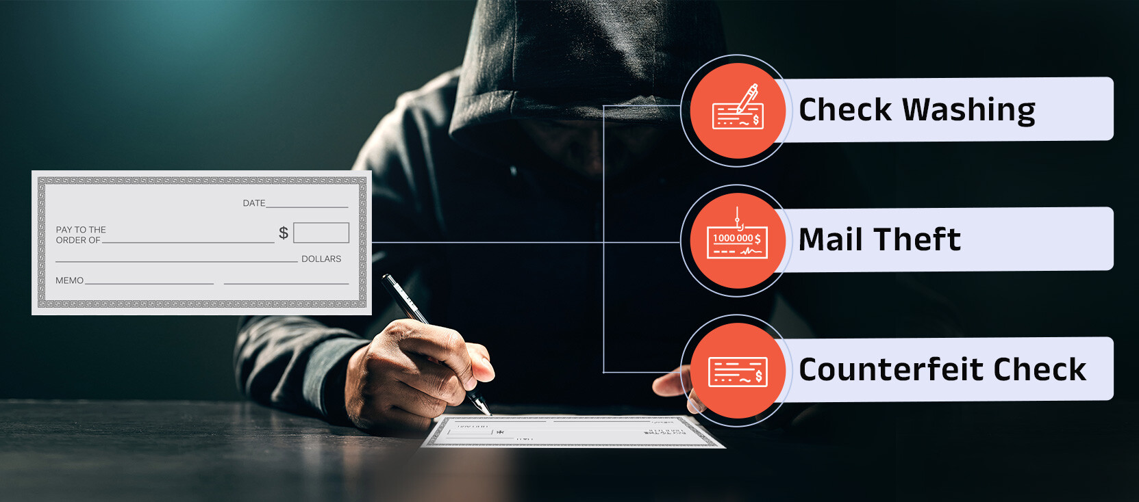 The Perils of Paper: Unveiling the Landscape of Check Fraud