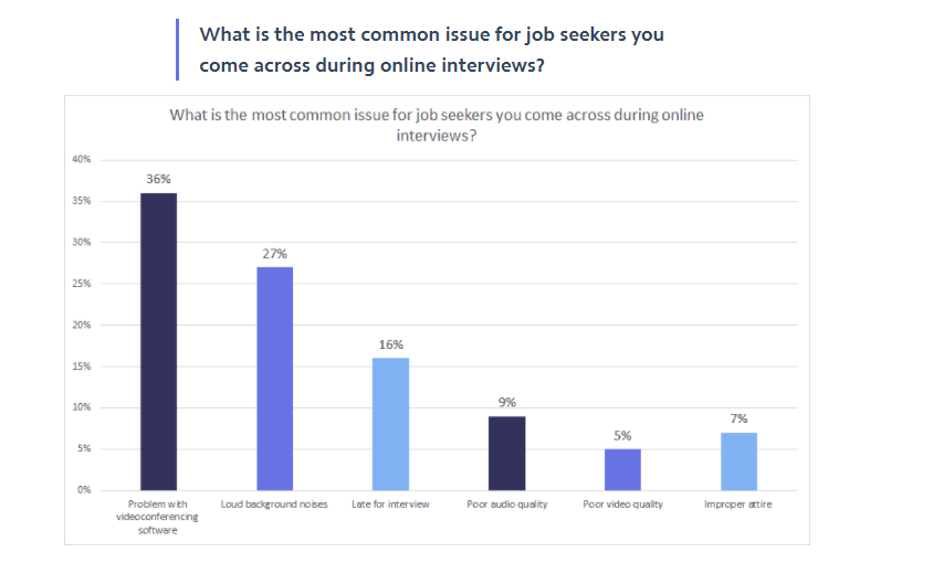 5 unique tips to ensure you ace your virtual job interview!