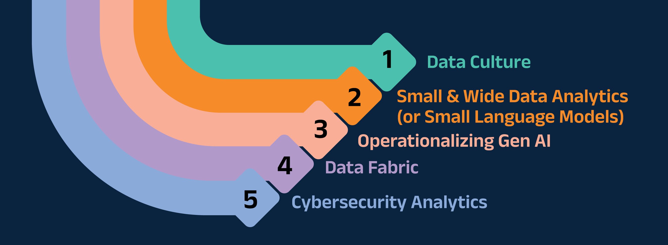 Top 5 Data Analytics Trends in 2024 | Coforge Insights