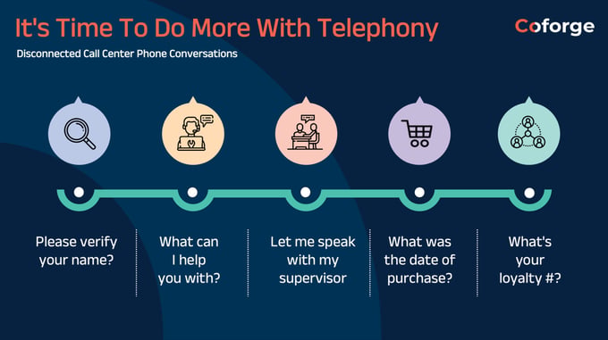 disconnected-call-center-conversations