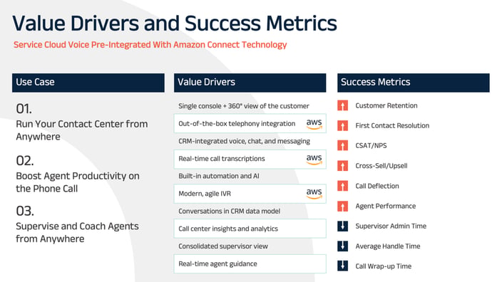 amazon-connect-value-drivers