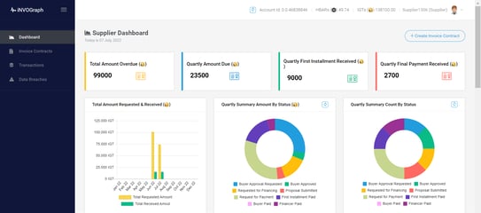 Dashboard1