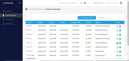 Dashboard3