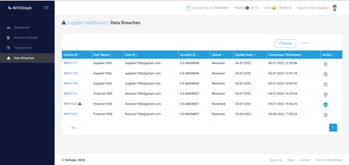 Dashboard4