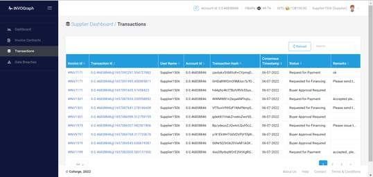 Dashboard5
