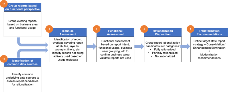 Diagram-3-Report-Rationalization-1