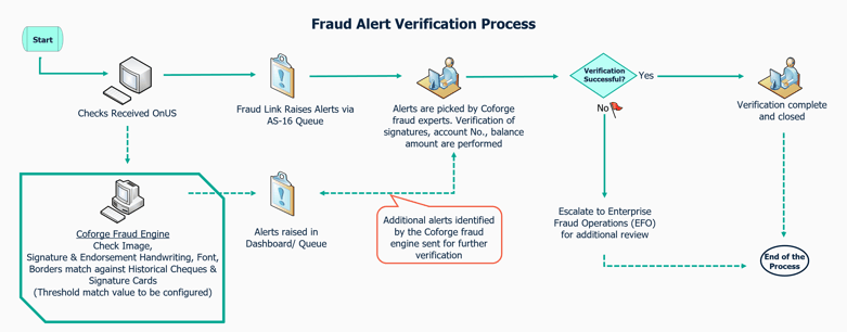 Coforge Fraud Engine