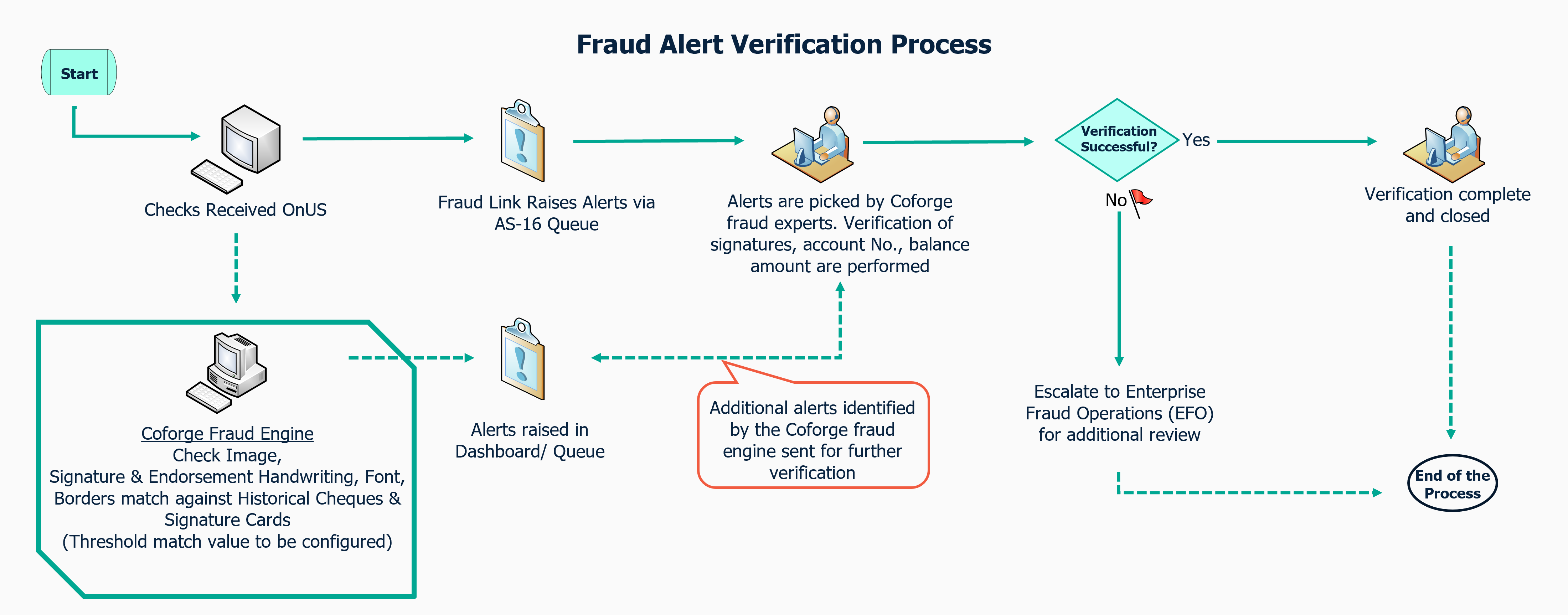 Check Fraud Alert The Perils of Paper: Unveiling the Landscape of Check Fraud
