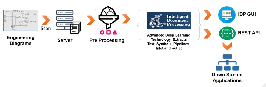 scanned manufacturing diagrams