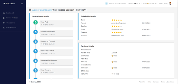 Invoice-Contracts
