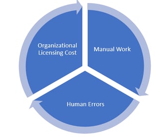 How Coforge is using ServiceNow to enhance the overall employee experience