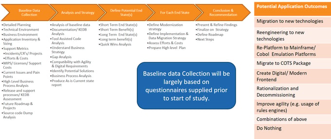 legacy_modernization_assessment