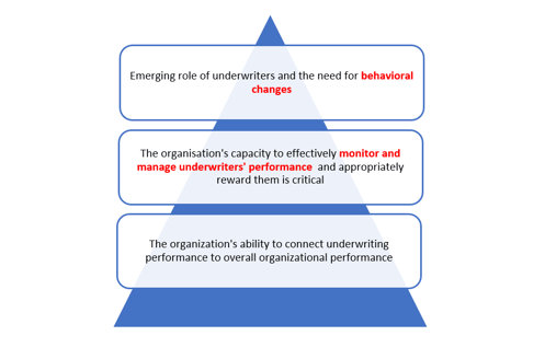 Underwriter - 3 critical dimensions