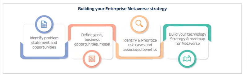 Metaverse strategy
