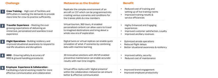 metaverse- industry challenges