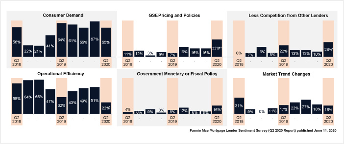 Increased Profit Margin Outlook