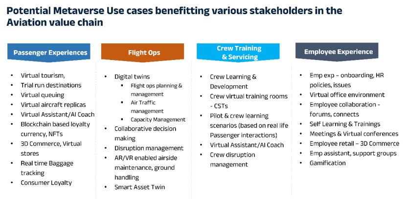 Metaverse use case
