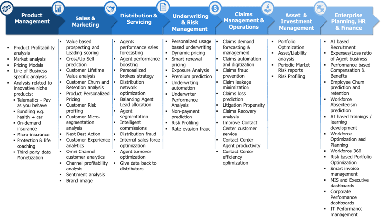 The AI-driven Paradigm Shift In Insurance
