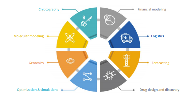 Quantum-initiative-Quantum-computing