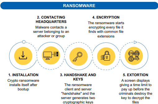 Ransomware-1