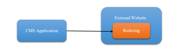 Node-Modules-for-rendering