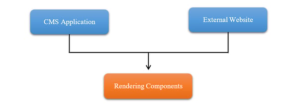 Node-Modules-for-rendering-components