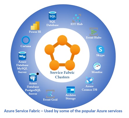 Service-Fabric-3