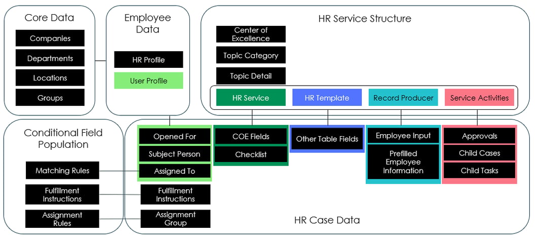 Digitizing HR Manual Processes with ServiceNow HRSD | Coforge | Blog