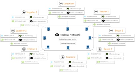 Stakeholder-Participation