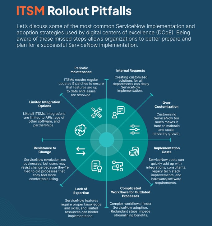 ServiceNow implementation hurdles