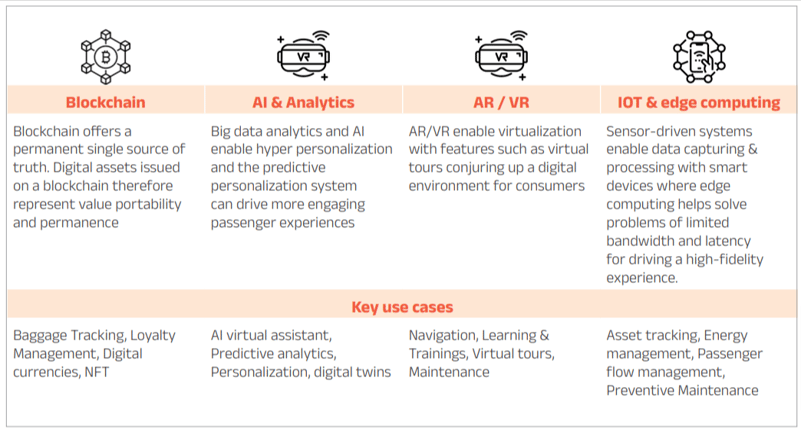 key technology enablers that constitute the Metaverse