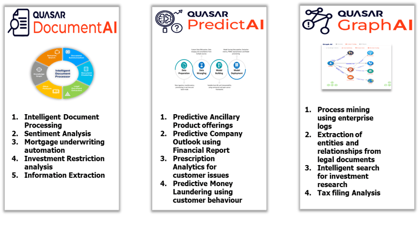 The cognitive currency: Navigating the AI wave in Banking using Quasar