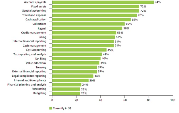 graph-11-06-2021-1