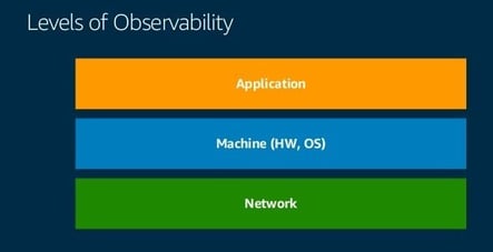 levels-of-observability