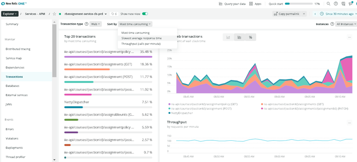 Microservices Latency Issues