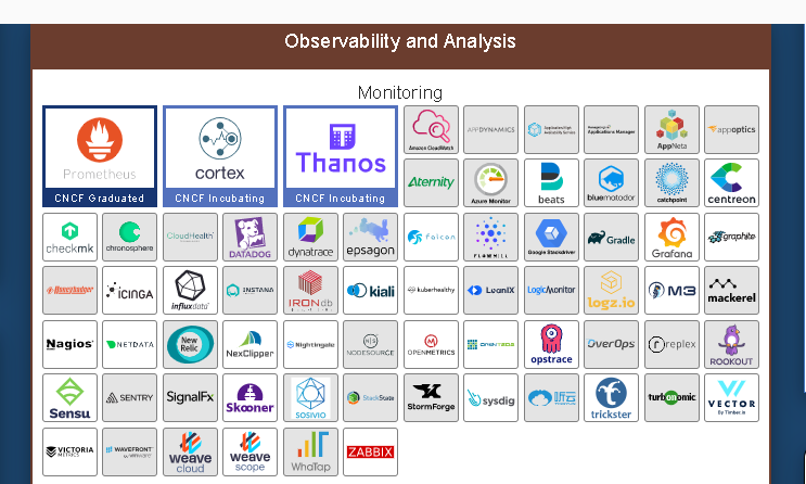 Why performance and observability of an application matter