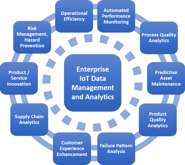 IoT Data Analytics – Cross Industry Perspectives